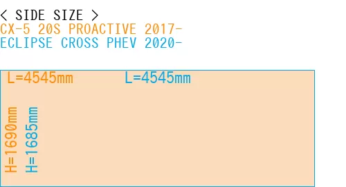 #CX-5 20S PROACTIVE 2017- + ECLIPSE CROSS PHEV 2020-